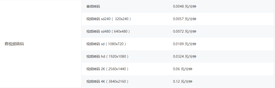 格式工厂使用方法 如何转换视频格式