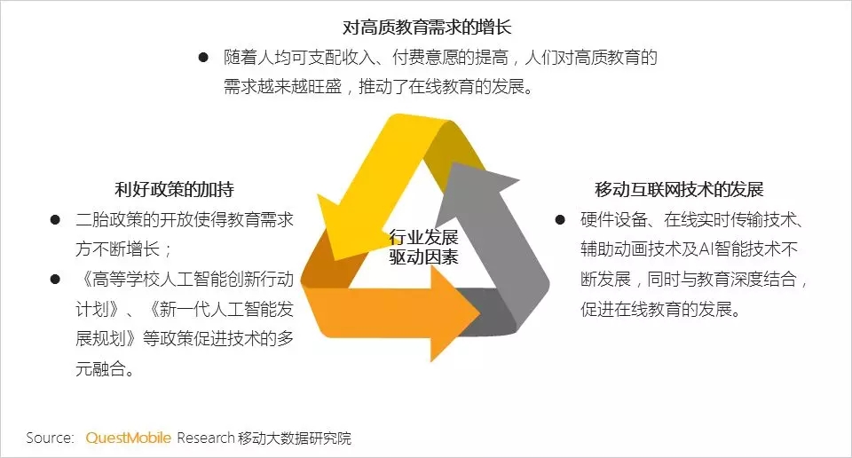 在线教育行业洞察报告 在线教育行业洞察报告