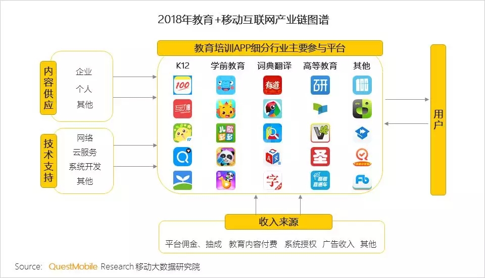 在线教育行业洞察报告 在线教育行业洞察报告