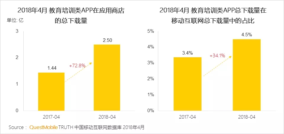 在线教育行业洞察报告 在线教育行业洞察报告