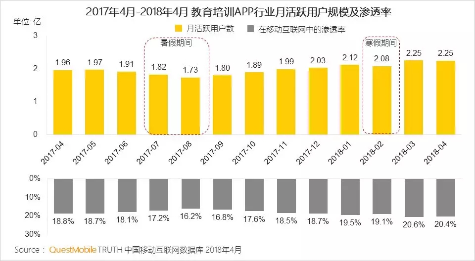 在线教育行业洞察报告 在线教育行业洞察报告