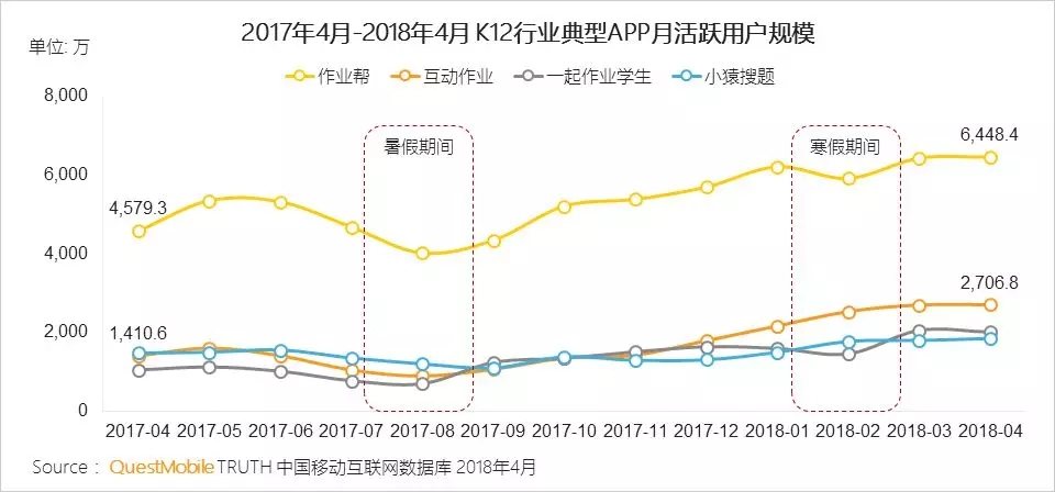 在线教育行业洞察报告 在线教育行业洞察报告