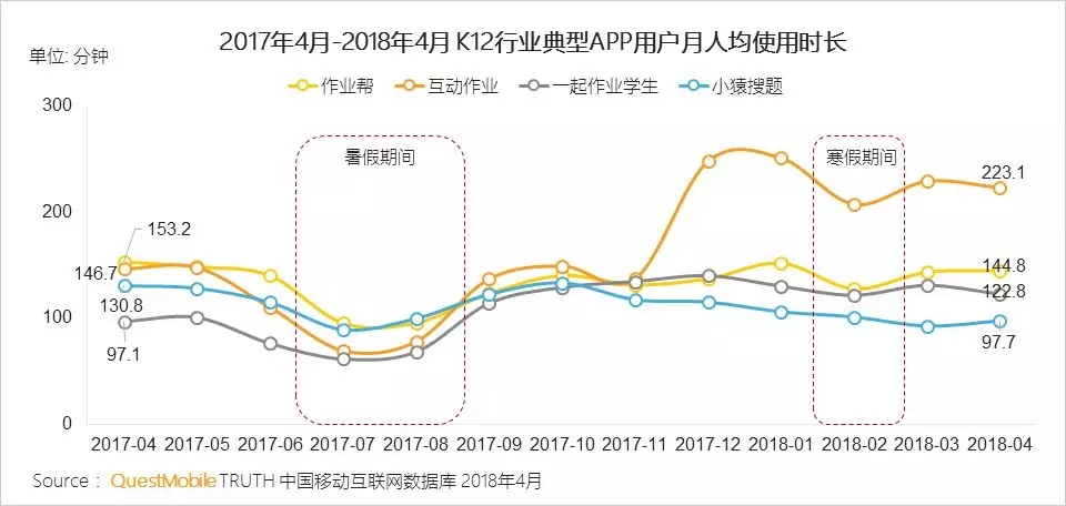在线教育行业洞察报告 在线教育行业洞察报告