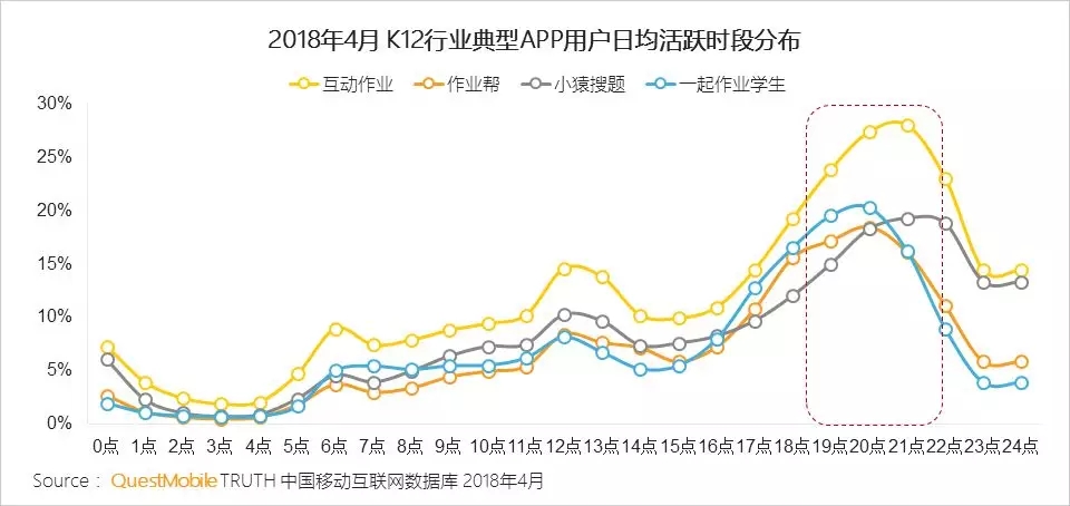 在线教育行业洞察报告 在线教育行业洞察报告