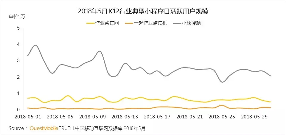 在线教育行业洞察报告 在线教育行业洞察报告
