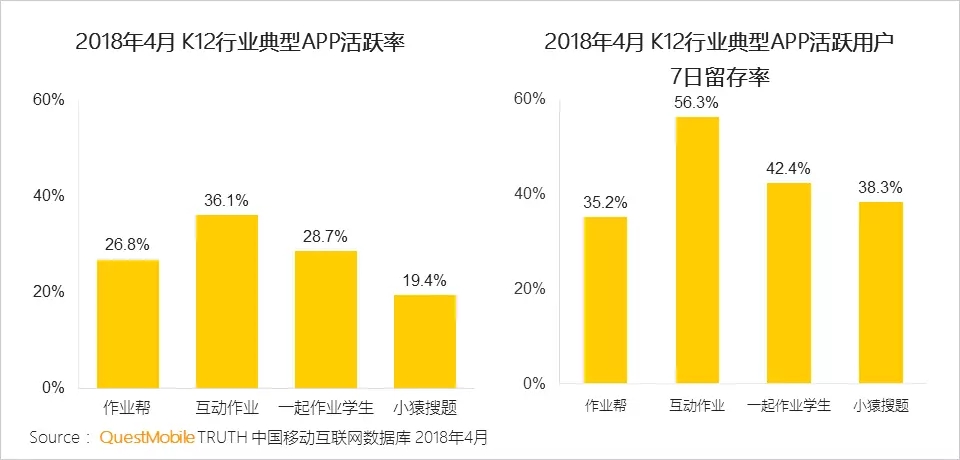 在线教育行业洞察报告 在线教育行业洞察报告