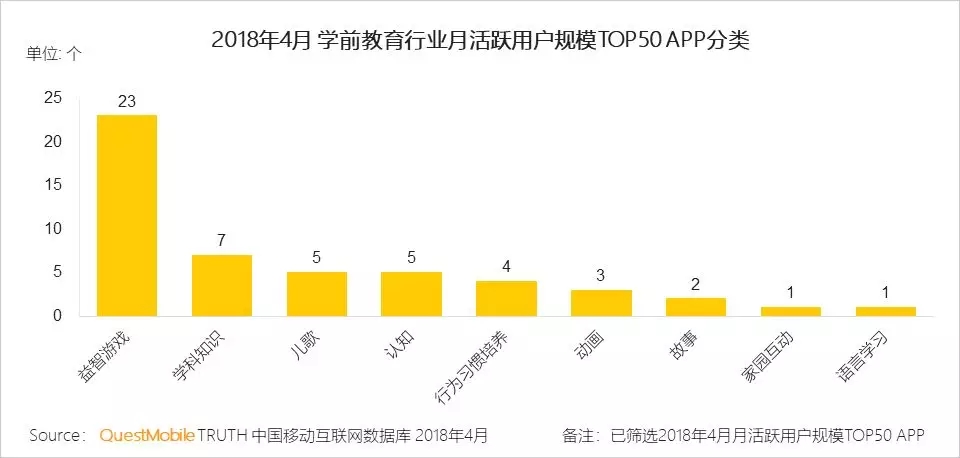 在线教育行业洞察报告 在线教育行业洞察报告