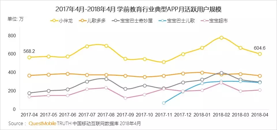 在线教育行业洞察报告 在线教育行业洞察报告