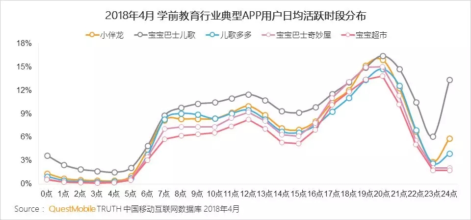 在线教育行业洞察报告 在线教育行业洞察报告