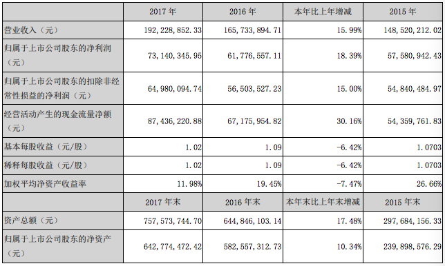 数据表格 数据表格